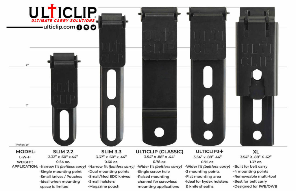 knifestock blog - revolucne spony UltiClip