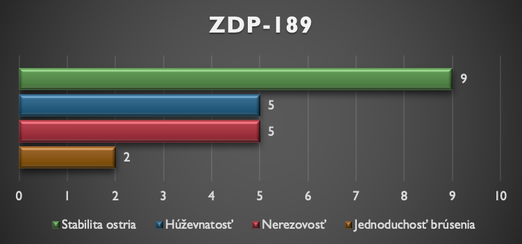 ZDP-189